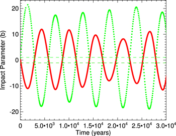 Figure 7. Refer to the following caption and surrounding text.