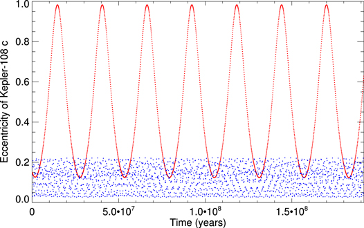 Figure 9. Refer to the following caption and surrounding text.