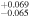 ${}_{-0.065}^{+0.069}$