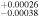 ${}_{-0.00038}^{+0.00026}$