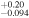 ${}_{-0.094}^{+0.20}$