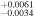 ${}_{-0.0034}^{+0.0061}$