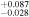 ${}_{-0.028}^{+0.087}$
