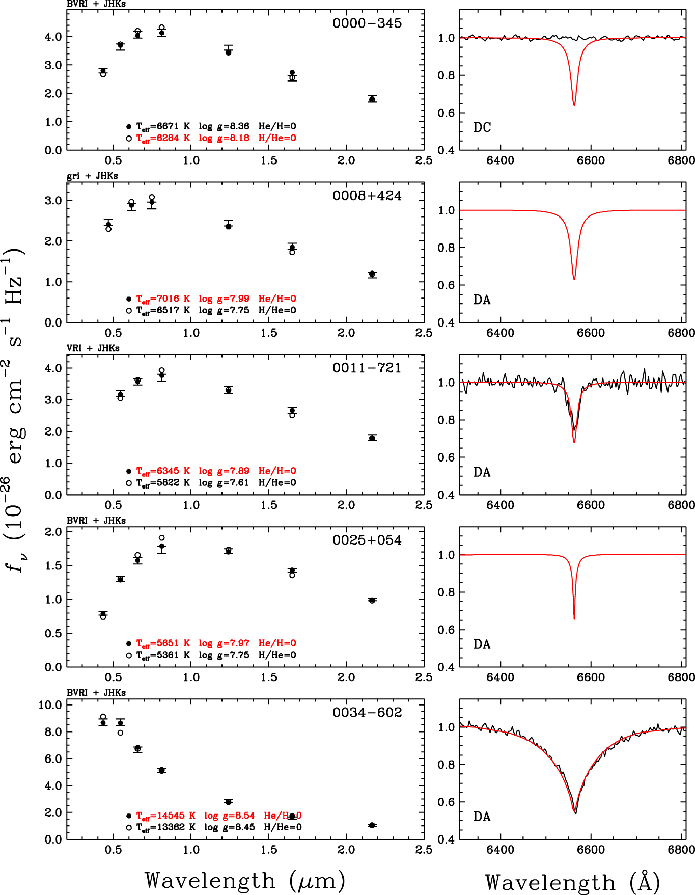 The Solar Neighborhood. XXXIX. Parallax Results from the CTIOPI and NOFS  Programs: 50 New Members of the 25 parsec White Dwarf Sample - IOPscience