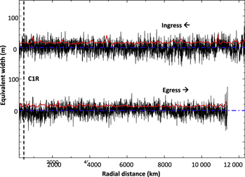 Figure 11. Refer to the following caption and surrounding text.