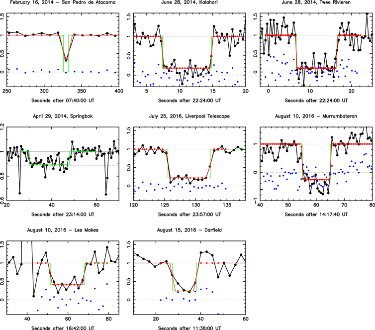 Figure 4. Refer to the following caption and surrounding text.