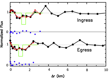 Figure 5. Refer to the following caption and surrounding text.