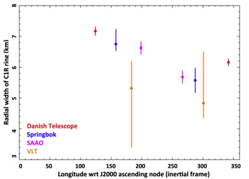 Figure 6. Refer to the following caption and surrounding text.