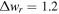 ${\rm{\Delta }}{w}_{r}=1.2$
