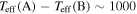 ${T}_{\mathrm{eff}}({\rm{A}})-{T}_{\mathrm{eff}}({\rm{B}})\sim 1000$