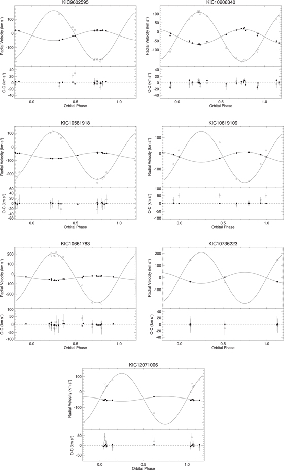 Figure 10. Refer to the following caption and surrounding text.