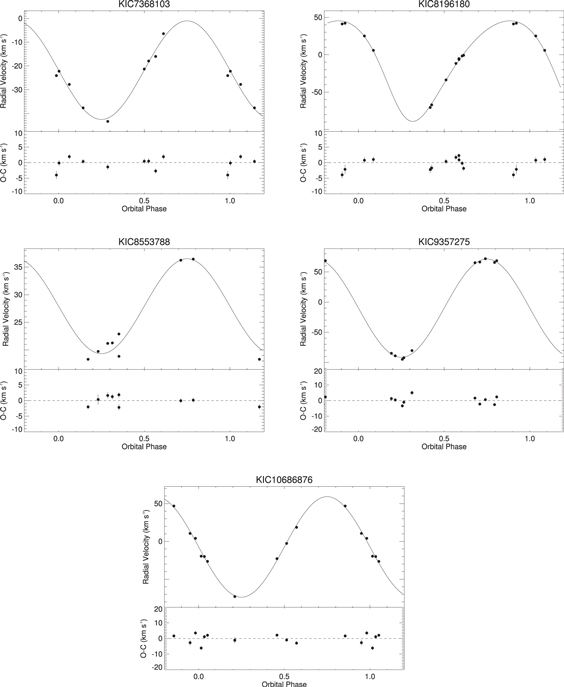 Figure 2. Refer to the following caption and surrounding text.