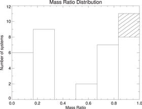 Figure 3. Refer to the following caption and surrounding text.