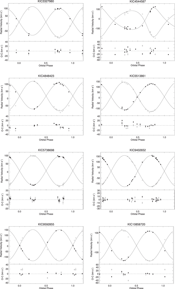 Figure 4. Refer to the following caption and surrounding text.