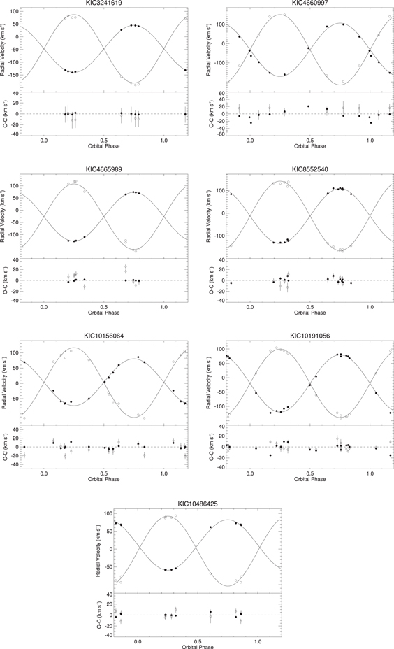 Figure 5. Refer to the following caption and surrounding text.