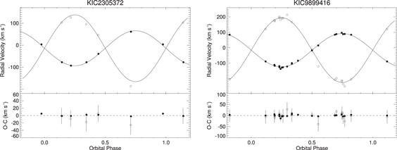 Figure 6. Refer to the following caption and surrounding text.