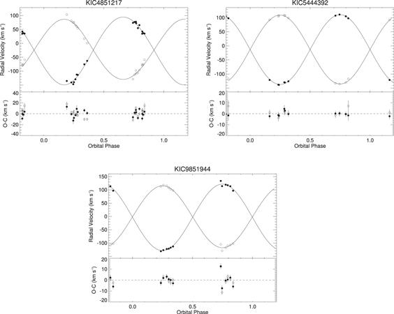 Figure 7. Refer to the following caption and surrounding text.