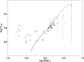 Figure 8. Refer to the following caption and surrounding text.