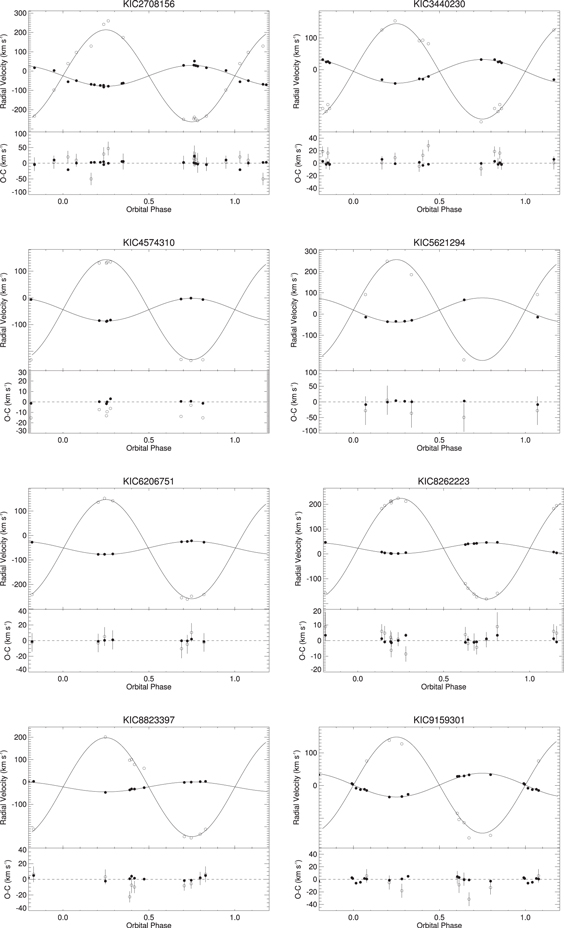 Figure 9. Refer to the following caption and surrounding text.