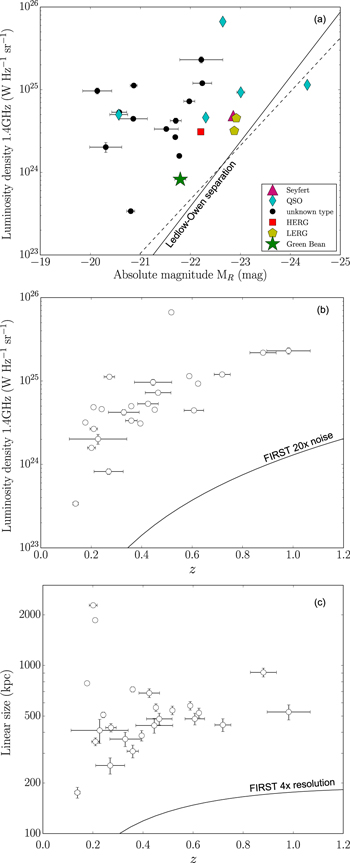Figure 3. Refer to the following caption and surrounding text.