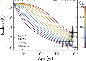 Figure 13. Refer to the following caption and surrounding text.
