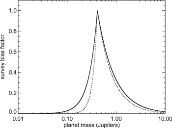 Figure 14. Refer to the following caption and surrounding text.