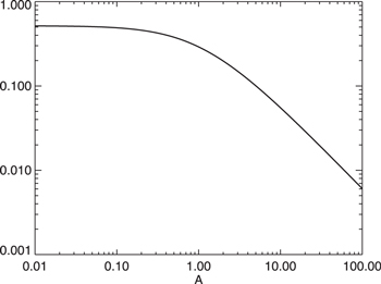 Figure 15. Refer to the following caption and surrounding text.