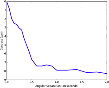 Figure 2. Refer to the following caption and surrounding text.