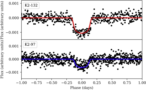 Figure 4. Refer to the following caption and surrounding text.