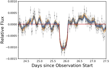 Figure 5. Refer to the following caption and surrounding text.
