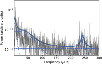 Figure 6. Refer to the following caption and surrounding text.