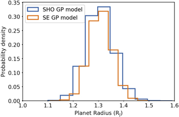 Figure 7. Refer to the following caption and surrounding text.