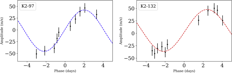 Figure 9. Refer to the following caption and surrounding text.