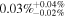 $0.03{ \% }_{-0.02 \% }^{+0.04 \% }$