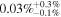 $0.03{ \% }_{-0.1 \% }^{+0.3 \% }$
