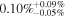 $0.10{ \% }_{-0.05 \% }^{+0.09 \% }$