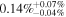 $0.14{ \% }_{-0.04 \% }^{+0.07 \% }$