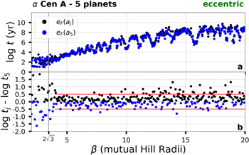 Figure 10. Refer to the following caption and surrounding text.