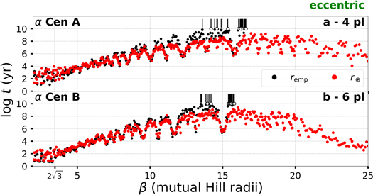 Figure 11. Refer to the following caption and surrounding text.