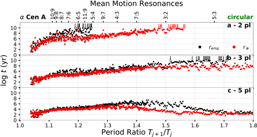 Figure 12. Refer to the following caption and surrounding text.