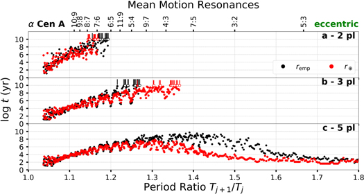 Figure 13. Refer to the following caption and surrounding text.
