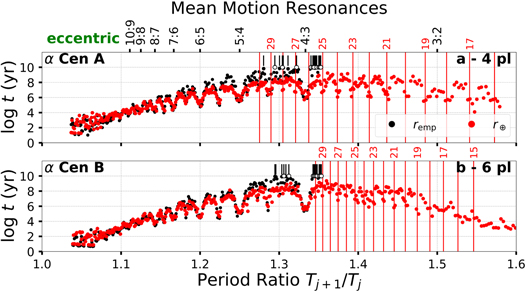 Figure 14. Refer to the following caption and surrounding text.