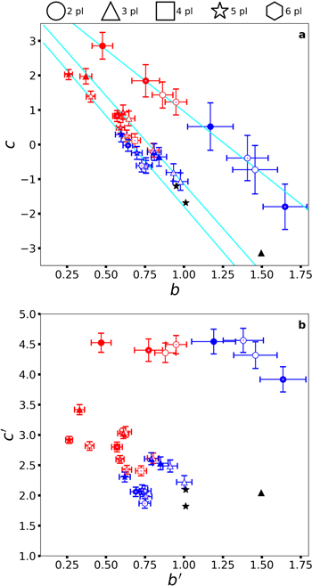Figure 15. Refer to the following caption and surrounding text.
