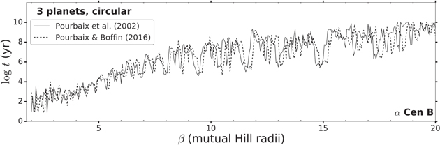 Figure 1. Refer to the following caption and surrounding text.