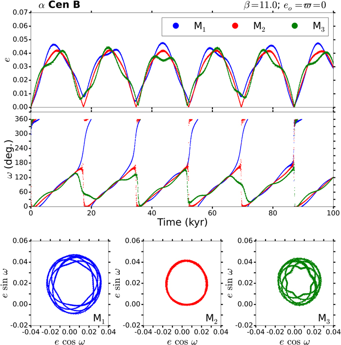 Figure 3. Refer to the following caption and surrounding text.