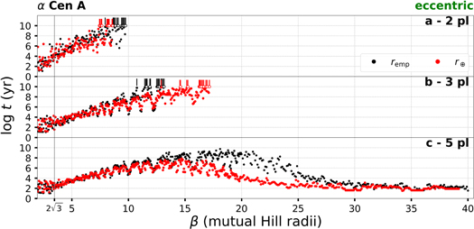 Figure 8. Refer to the following caption and surrounding text.