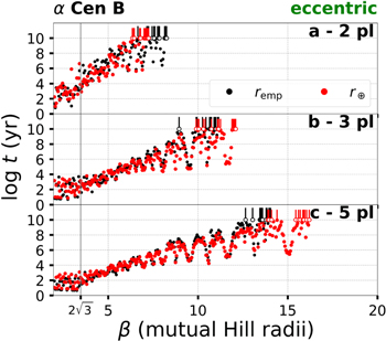 Figure 9. Refer to the following caption and surrounding text.