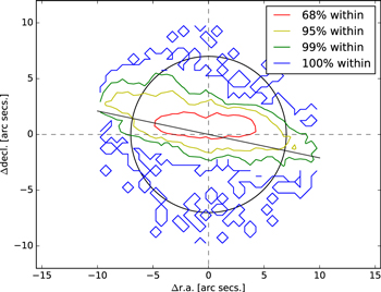 Figure 1. Refer to the following caption and surrounding text.