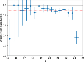 Figure 4. Refer to the following caption and surrounding text.