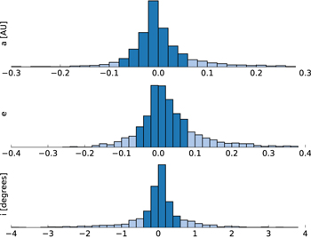Figure 6. Refer to the following caption and surrounding text.